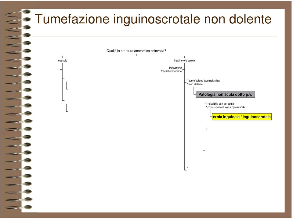 testicolo inguine e/o scroto palpazione transilluminazione * tumefazione