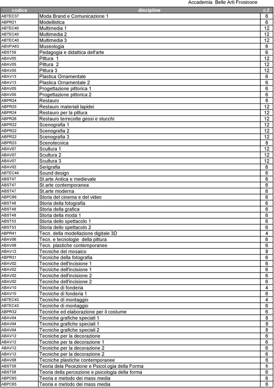 ABAV05 Pittura 2 ABAV05 Pittura 3 ABAV13 Plastica Ornamentale ABAV13 Plastica Ornamentale 2 ABAV05 Progettazione pittorica 1 ABAV05 Progettazione pittorica 2 ABPR24 Restauro ABPR25 Restauro materiali