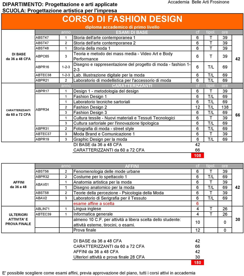 moda - fashion 1-2-3 T/L 9 ABTEC3 1-2-3 Lab.