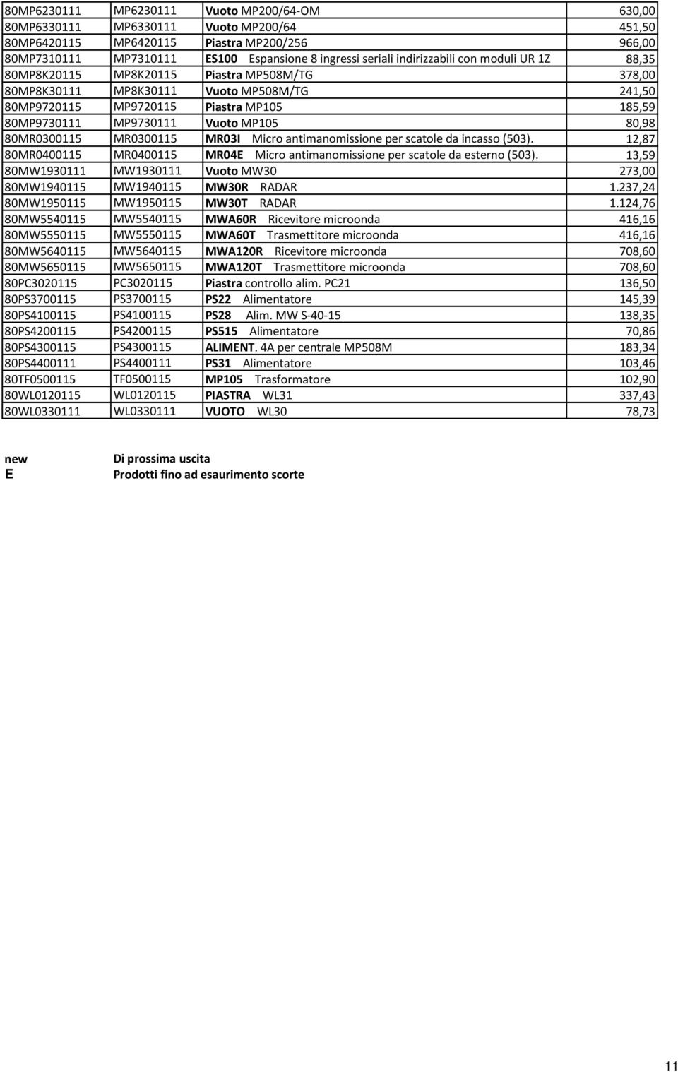 MP105 80,98 80MR0300115 MR0300115 MR03I Micro antimanomissione per scatole da incasso (503). 12,87 80MR0400115 MR0400115 MR04E Micro antimanomissione per scatole da esterno (503).