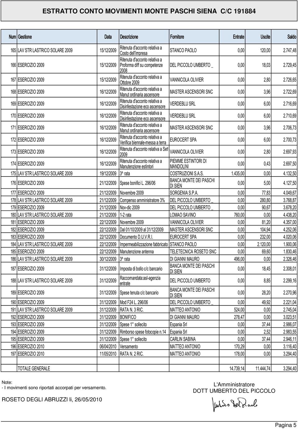 722,69 169 ESERCIZIO 2009 16/12/2009 Disinfestazione eco ascensore VERDEBLU SRL 0,00 6,00 2.716,69 170 ESERCIZIO 2009 16/12/2009 Disinfestazione eco ascensore VERDEBLU SRL 0,00 6,00 2.