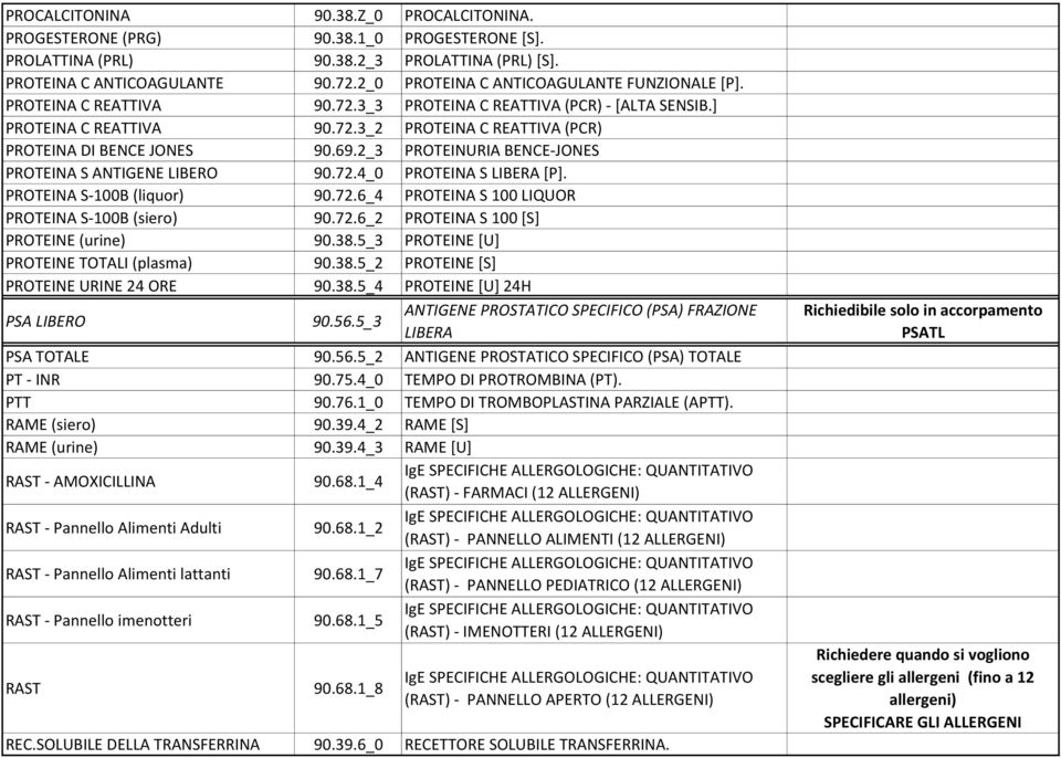 69.2_3 PROTEINURIA BENCE-JONES PROTEINA S ANTIGENE LIBERO 90.72.4_0 PROTEINA S LIBERA [P]. PROTEINA S-100B (liquor) 90.72.6_4 PROTEINA S 100 LIQUOR PROTEINA S-100B (siero) 90.72.6_2 PROTEINA S 100 [S] PROTEINE (urine) 90.