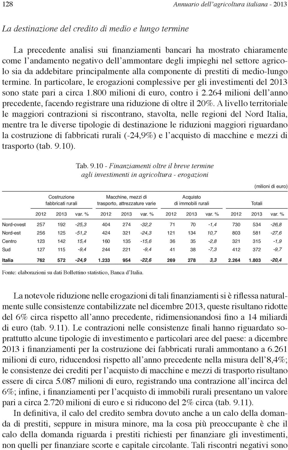 In particolare, le erogazioni complessive per gli investimenti del 2013 sono state pari a circa 1.800 milioni di euro, contro i 2.