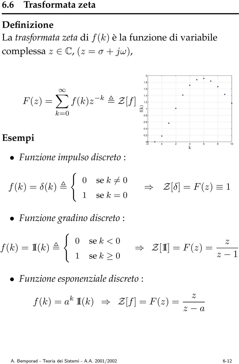 4.2 2 2 4 6 8 Z[δ] =F (z) k Funzione gradino discreto : { f(k) =I(k) se k< se k Z[I] = F (z) = z z Funzione