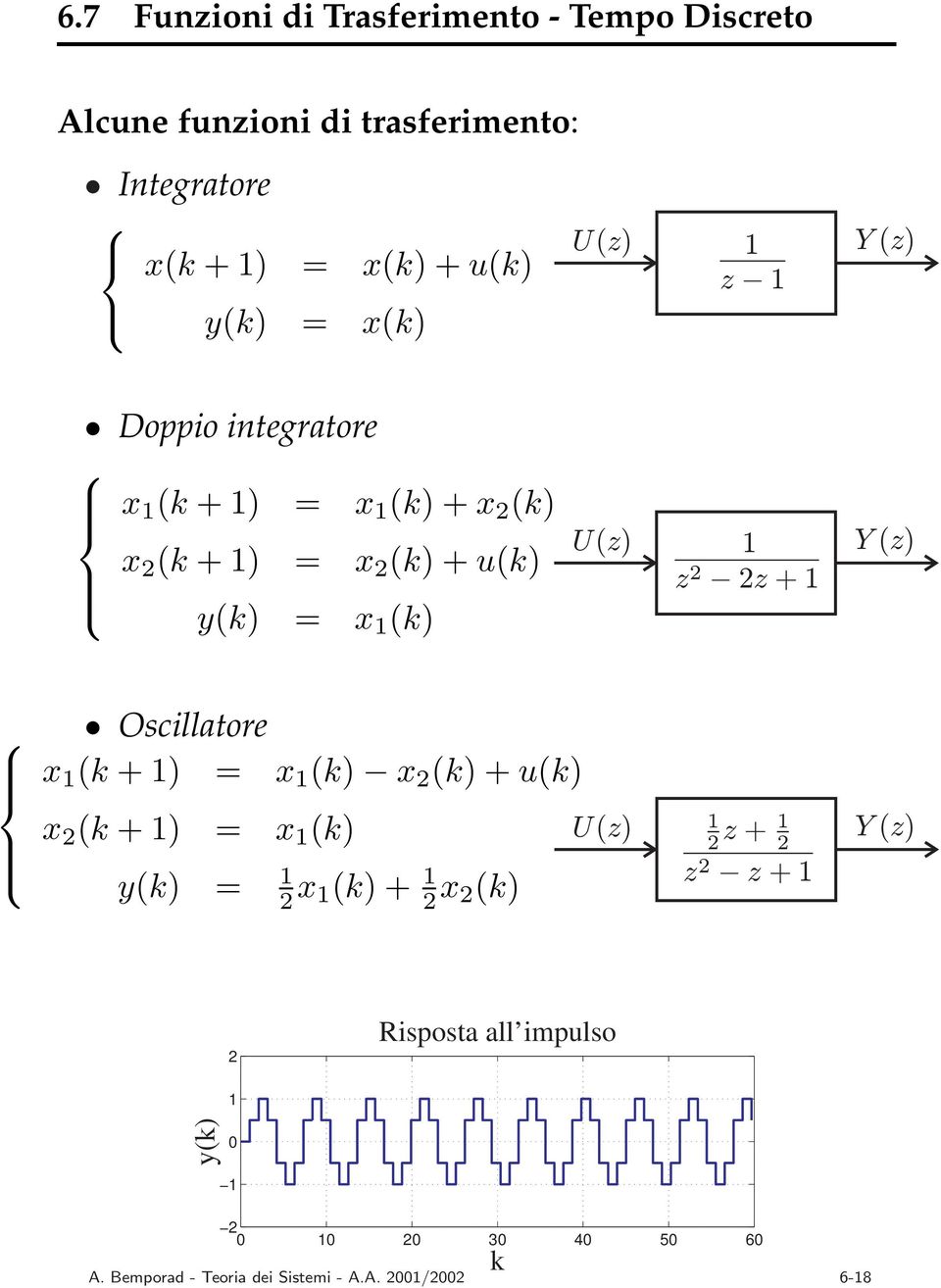 x (k) U(z) z 2 2z + Y (z) Oscillatore x (k +) = x (k) x 2 (k)+u(k) x 2 (k +) = x (k) y(k) = 2 x (k)+ 2 x 2(k)