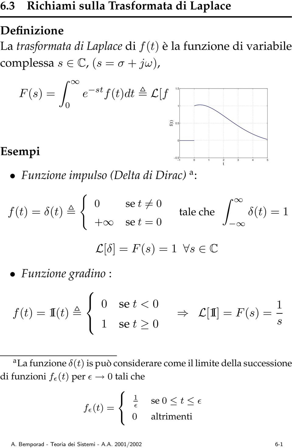 5 2 3 4 5 tale che t δ(t) = L[δ] =F (s) = s C Funzione gradino : se t< f(t) =I(t) se t L[I] = F (s) = s a La funzione δ(t) is può