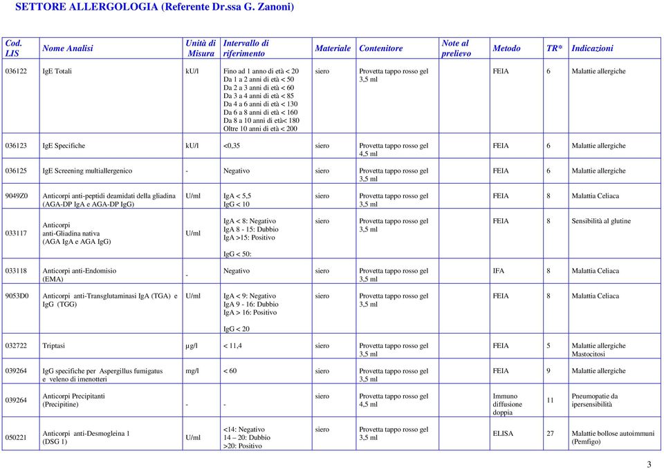 anni di età < 60 Da 3 a 4 anni di età < 85 Da 4 a 6 anni di età < 130 Da 6 a 8 anni di età < 160 Da 8 a 10 anni di età< 180 Oltre 10 anni di età < 200 FEIA 6 Malattie allergiche 036123 IgE Specifiche
