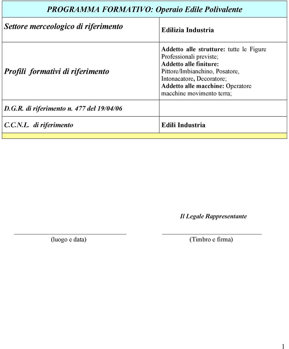 alle finiture: Pittore/Imbianchino, Posatore, Intonacatore, Decoratore; Addetto alle macchine: Operatore