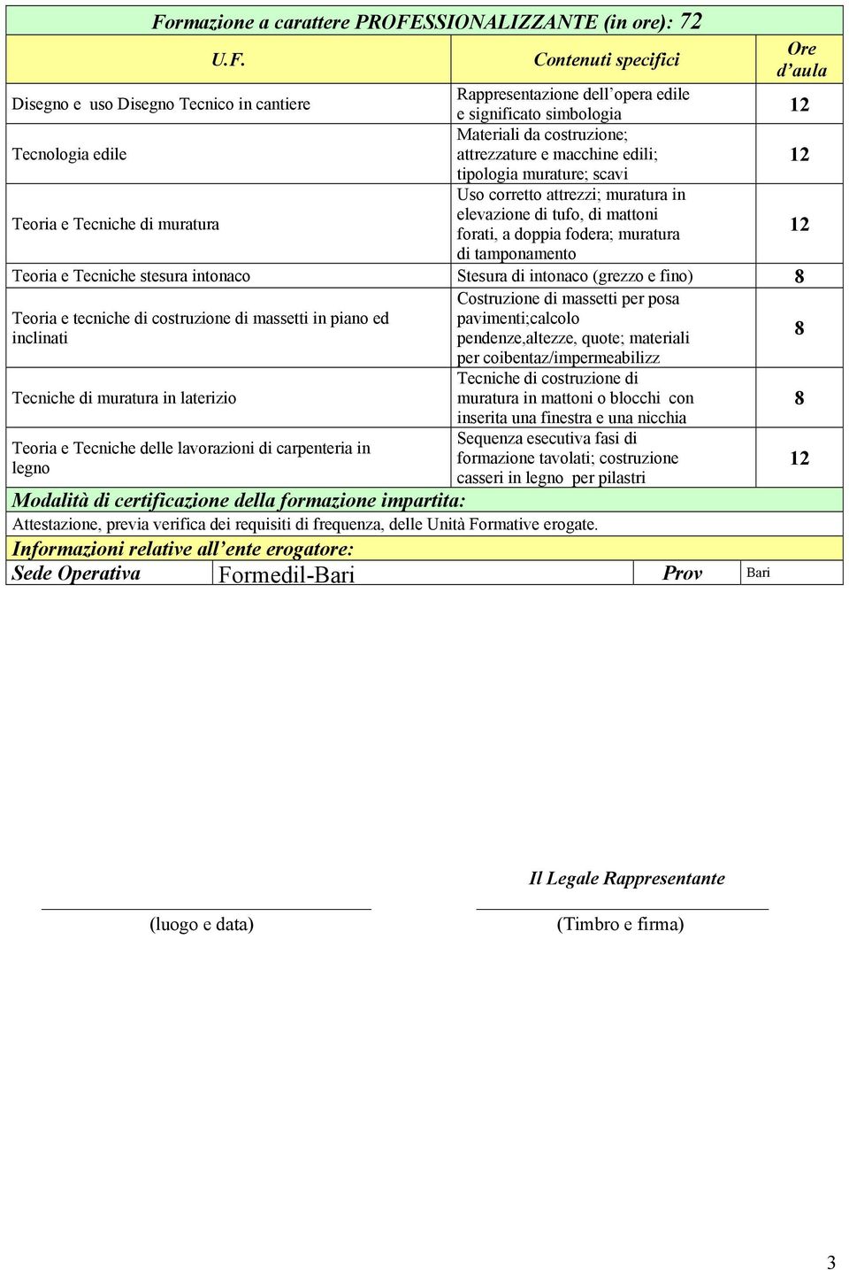 fodera; muratura di tamponamento Teoria e Tecniche stesura intonaco Stesura di intonaco (grezzo e fino) Costruzione di massetti per posa Teoria e tecniche di costruzione di massetti in piano ed