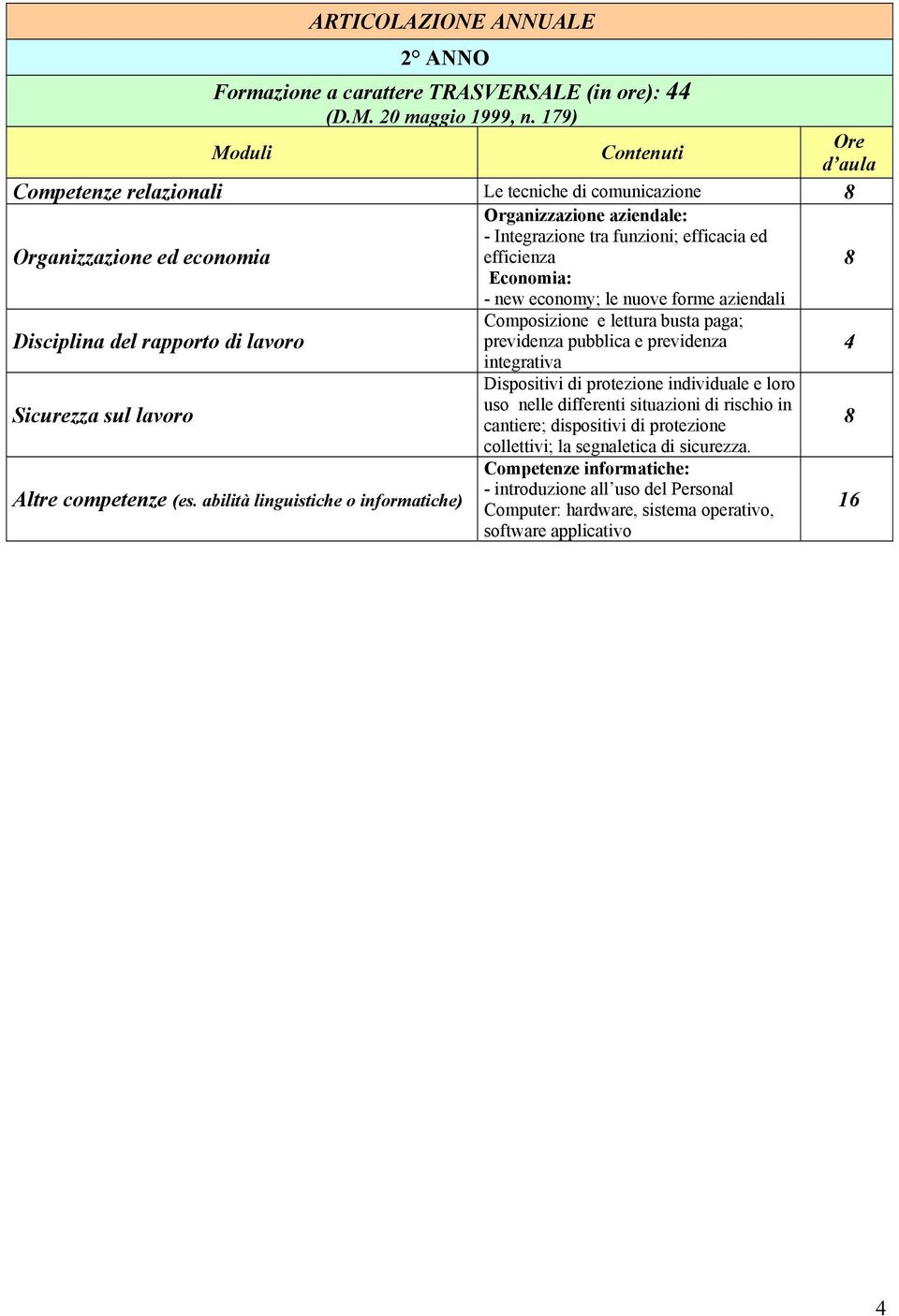 economy; le nuove forme aziendali Disciplina del rapporto di lavoro Composizione e lettura busta paga; previdenza pubblica e previdenza 4 integrativa Dispositivi di protezione individuale e loro uso