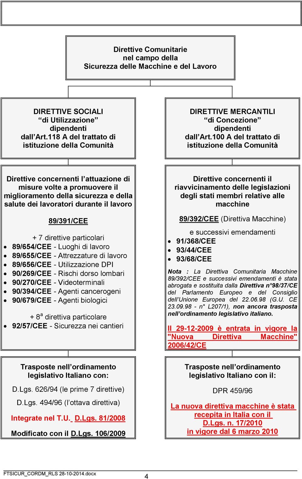 100 A del trattato di istituzione della Comunità Direttive concernenti l attuazione di misure volte a promuovere il miglioramento della sicurezza e della salute dei lavoratori durante il lavoro