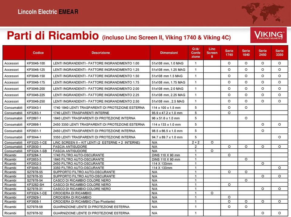 0 MAG 1 O O O O Accessori KP3046-125 LENTI INGRANDENTI - FATTORE INGRANDIMENTO 1.25 51x108 mm, 1.25 MAG 1 O O O O Accessori KP3046-150 LENTI INGRANDENTI - FATTORE INGRANDIMENTO 1.50 51x108 mm 1.