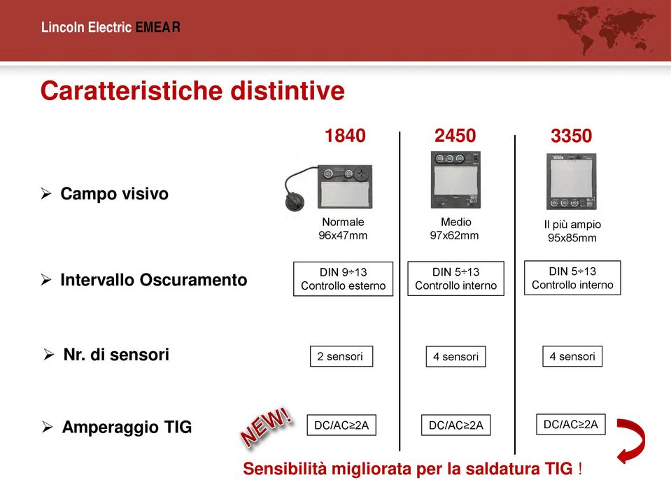 Controllo interno DIN 5 13 Controllo interno Nr.