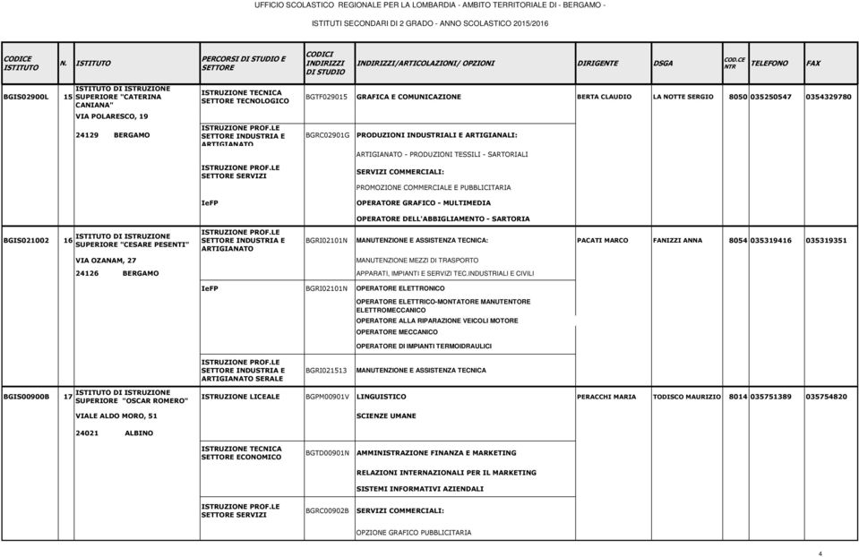 PUBBLICITARIA OPERATORE GRAFICO - MULTIMEDIA OPERATORE DELL'ABBIGLIAMENTO - SARTORIA BGIS021002 16 SUPERIORE "CESARE PESENTI" VIA OZANAM, 27 INDUSTRIA E ARTIGIANATO BGRI02101N MANUTENZIONE E