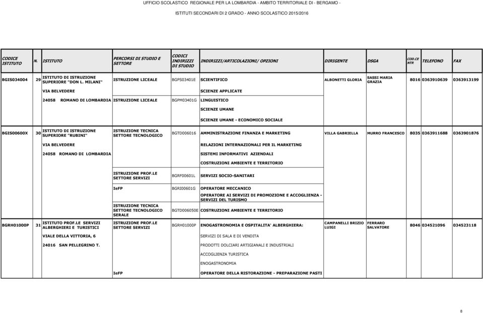 BGPM03401G LINGUISTICO SCIENZE UMANE SCIENZE UMANE - ECONOMICO SOCIALE BGIS00600X 30 SUPERIORE "RUBINI" VIA BELVEDERE BGTD006016 AMMINISTRAZIONE FINANZA E MARKETING VILLA GABRIELLA MURRO FRANCESCO