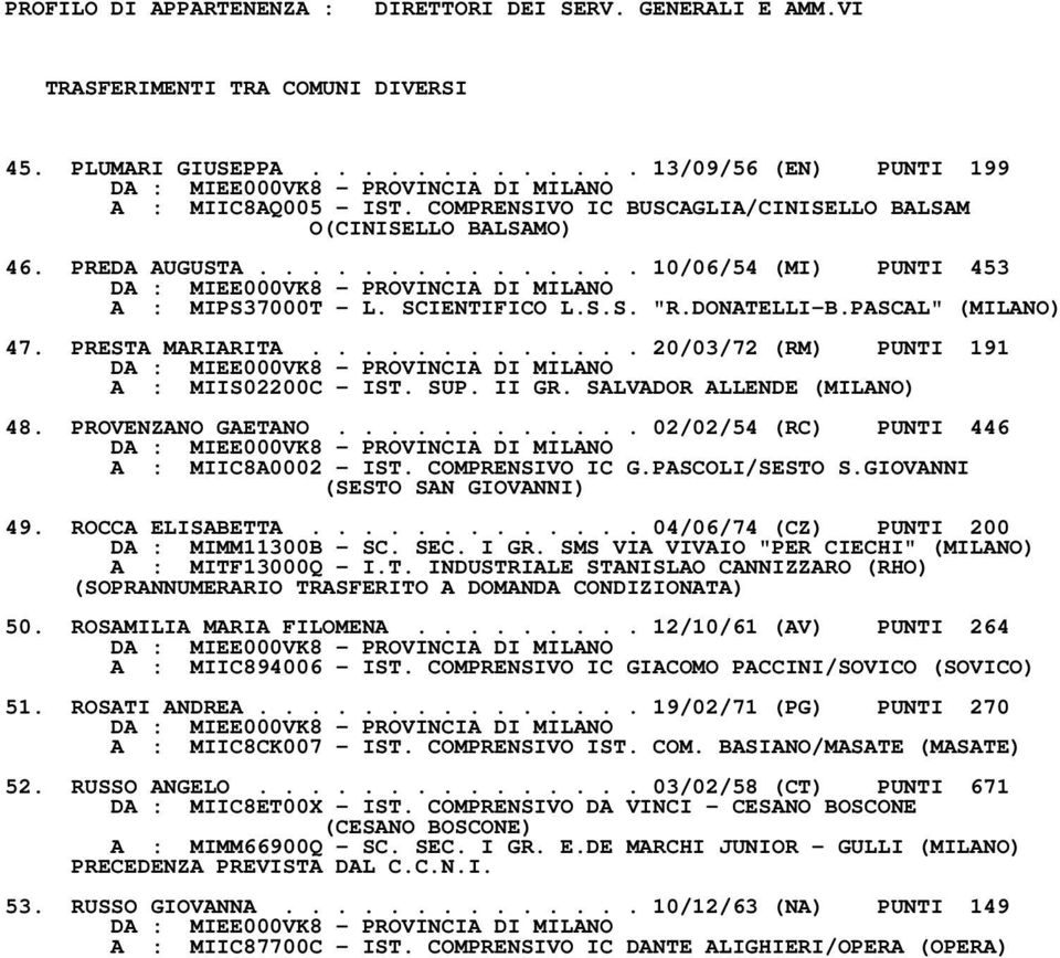 PRESTA MARIARITA............. 20/03/72 (RM) PUNTI 191 A : MIIS02200C IST. SUP. II GR. SALVADOR ALLENDE (MILANO) 48. PROVENZANO GAETANO............ 02/02/54 (RC) PUNTI 446 A : MIIC8A0002 IST.