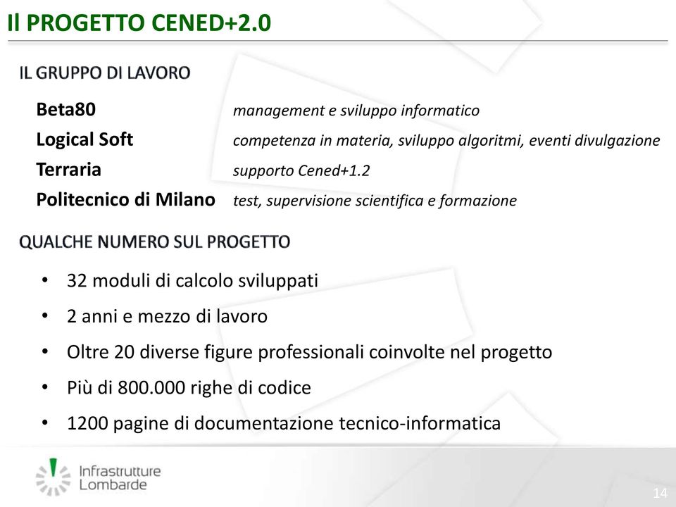 materia, sviluppo algoritmi, eventi divulgazione supporto Cened+1.