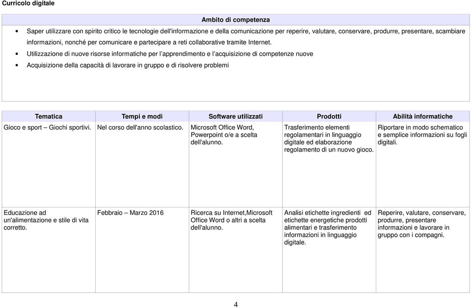 Utilizzazione di nuove risorse informatiche per l apprendimento e l acquisizione di competenze nuove Acquisizione della capacità di lavorare in gruppo e di risolvere problemi Tematica Tempi e modi