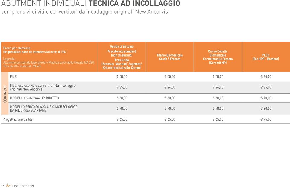 Sagemax/ Katana-Noritake/Do-Ceram) Titanio Biomedicale Grado 5 Fresato Cromo Cobalto Biomedicale Ceramizzabile Fresato (Keramit NP) PEEK (Bio HPP - Bredent) FILE 50,00 50,00 50,00 60,00 CON INVIO