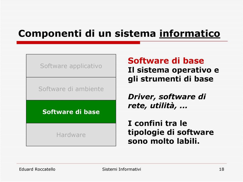 gli strumenti di base Driver, software di rete, utilità,.