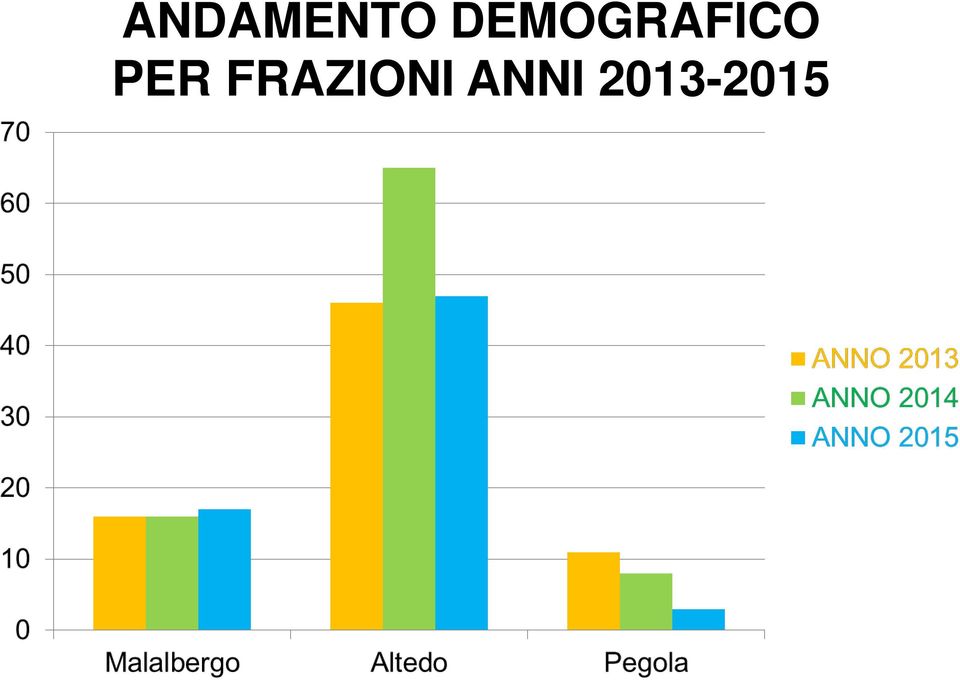 PER FRAZIONI