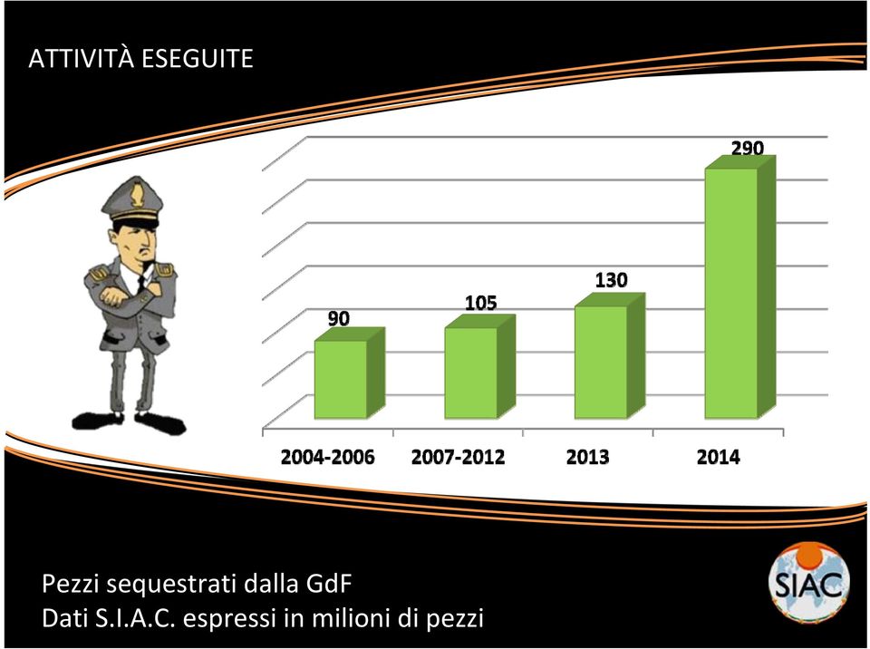 dalla GdF Dati S.I.A.