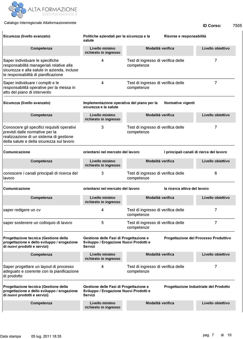 Implementazione operativa del piano per la sicurezza e la salute Normative vigenti Conoscere gli specifici requisiti operativi previsti dalle normative per la realizzazione di un sistema di gestione