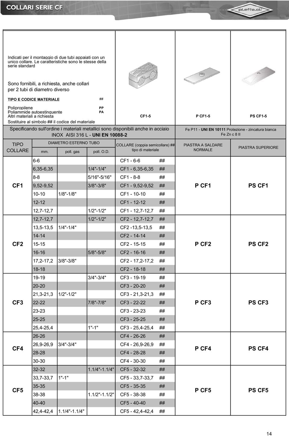 Altri materiali a richiesta Sostituire al simbolo il codice del materiale Specificando sull'ordine i materiali metallici sono disponibili anche in acciaio INOX AISI 316 L - UNI EN 10088-2 TIPO