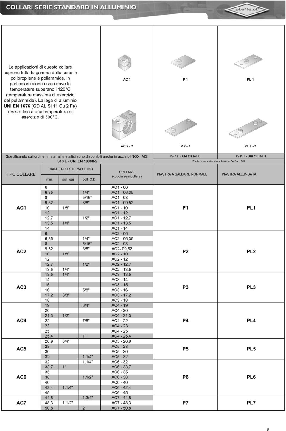 AC 1 P 1 PL 1 AC 2-7 P 2-7 PL 2-7 Specificando sull'ordine i materiali metallici sono disponibili anche in acciaio INOX AISI 316 L - UNI EN 10088-2 Fe P11 - UNI EN 10111 Protezione - zincatura bianca