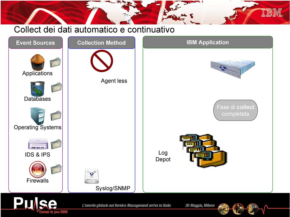 Agent less Databases log Fase di collect completata