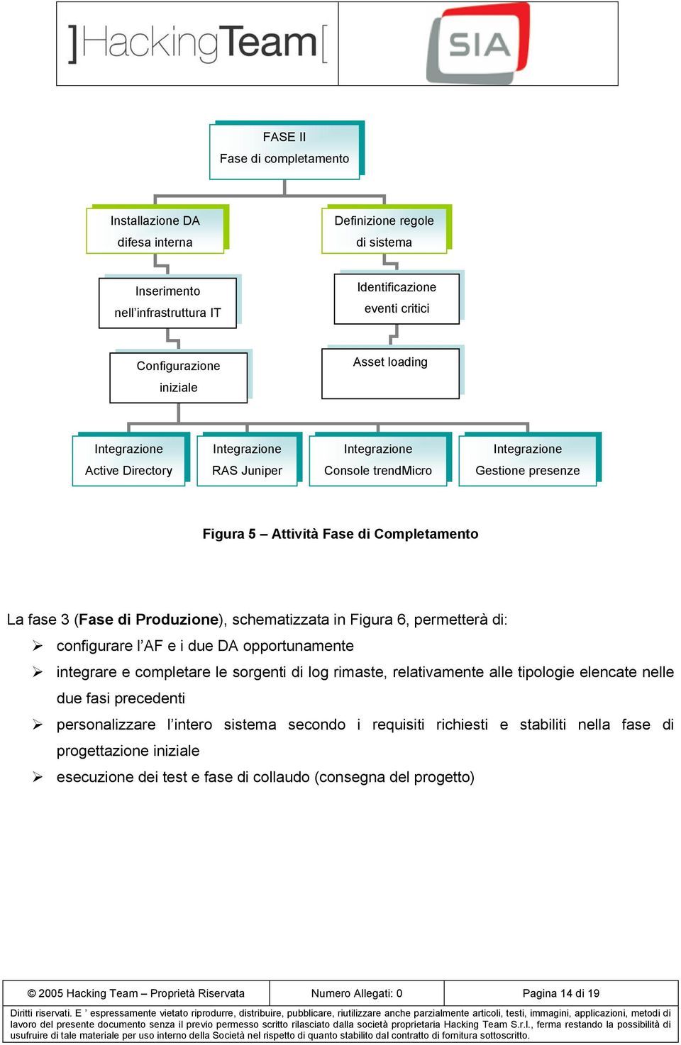 schematizzata in Figura 6, permetterà di: configurare l AF e i due DA opportunamente integrare e completare le sorgenti di log rimaste, relativamente alle tipologie elencate nelle due fasi precedenti