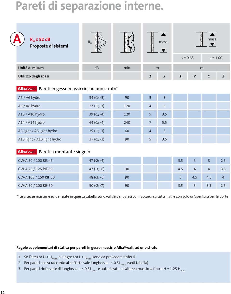 39 (-1; -4) 120 5 3.5 A14 / A14 hydro 44 (-1; -4) 240 7 5.5 A8 light / A8 light hydro 35 (-1; -3) 60 4 3 A10 light / A10 light hydro 37 (-1; -3) 90 5 3.