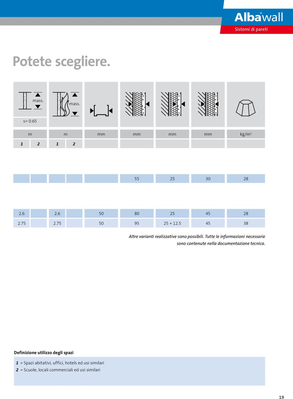 5 45 38 Altre varianti realizzative sono possibili.