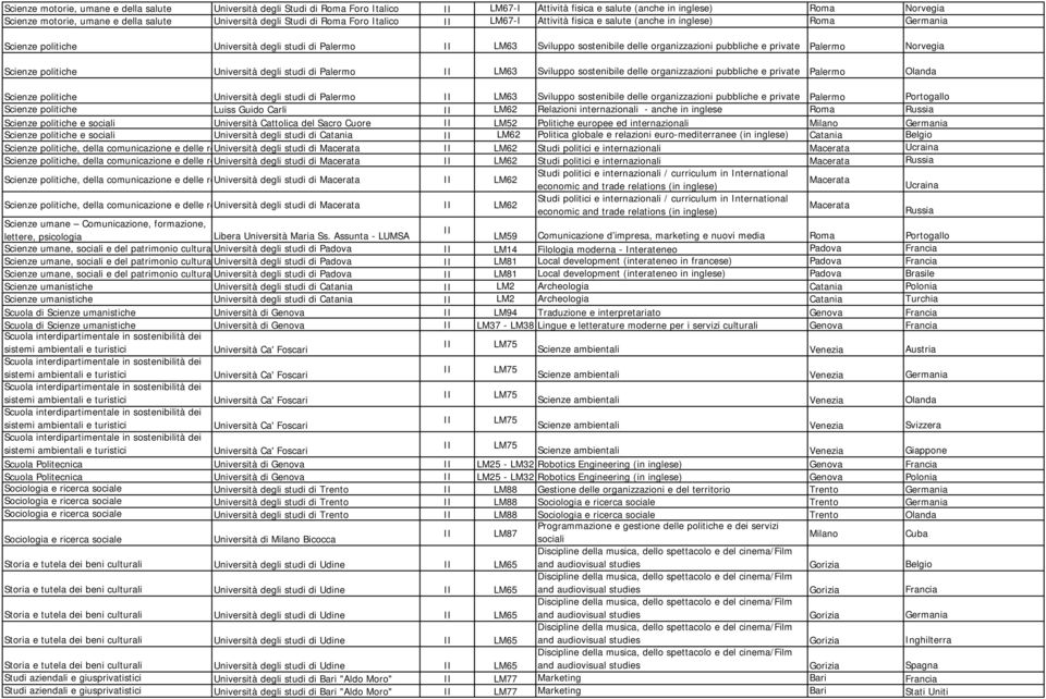pubbliche e private Palermo Norvegia Scienze politiche Università degli studi di Palermo LM63 Sviluppo sostenibile delle organizzazioni pubbliche e private Palermo Olanda Scienze politiche Università