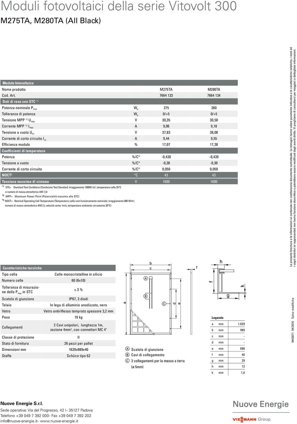 U oc V 37,83 38,08 Corrente di corto circuito I sc A 9,44 9,55 Efficienza modulo % 17,07 17,38 Coefficienti di temperatura Potenza %/C -0,420-0,420 Tensione a vuoto %/C -0,30-0,30 Corrente di corto