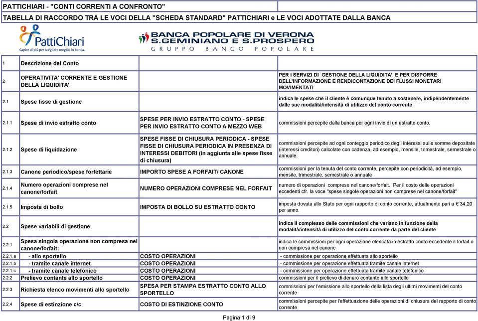 1 Spese fisse di gestione indica le spese che il cliente è comunque tenuto a sostenere, indipendentemente dalle sue modalità/intensità di utilizzo del conto corrente 2.1.1 Spese di invio estratto conto SPESE PER INVIO ESTRATTO CONTO - SPESE PER INVIO ESTRATTO CONTO A MEZZO WEB commissioni percepite dalla banca per ogni invio di un estratto conto.