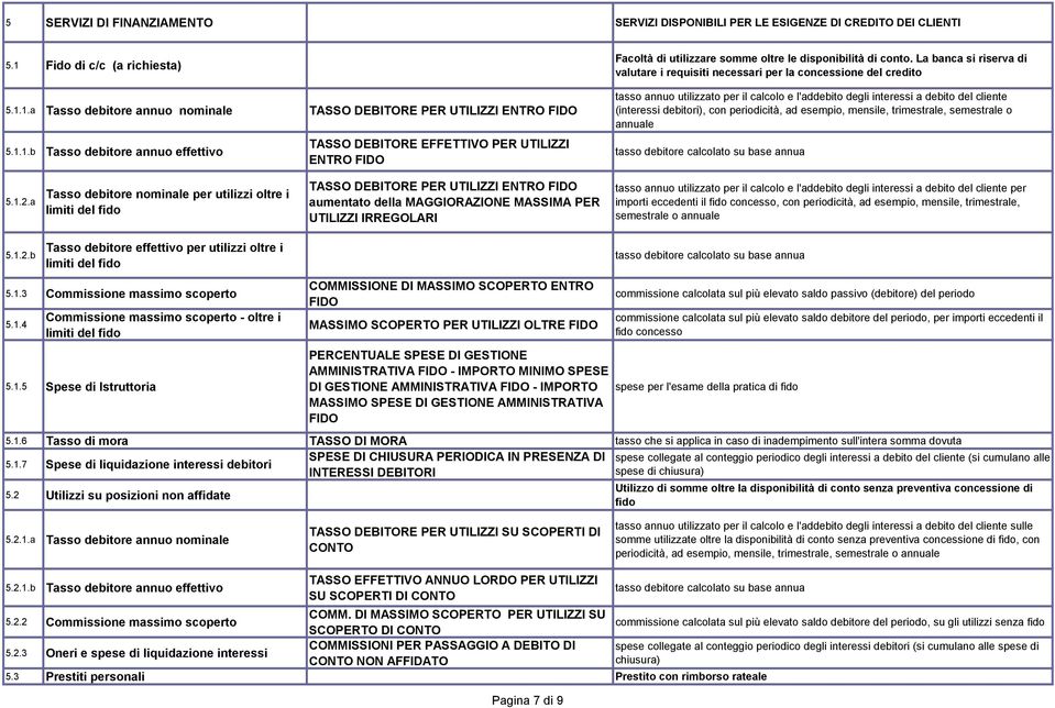 La banca si riserva di valutare i requisiti necessari per la concessione del credito tasso annuo utilizzato per il calcolo e l'addebito degli interessi a debito del cliente (interessi debitori), con