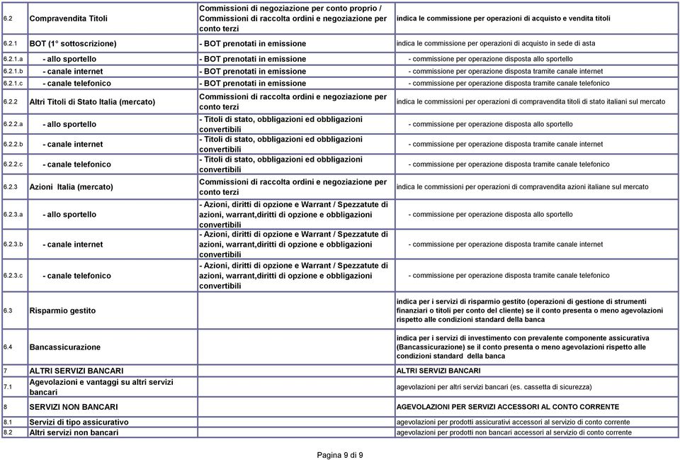 2.1.b - canale internet - BOT prenotati in emissione - commissione per operazione disposta tramite canale internet 6.2.1.c - canale telefonico - BOT prenotati in emissione - commissione per operazione disposta tramite canale telefonico 6.