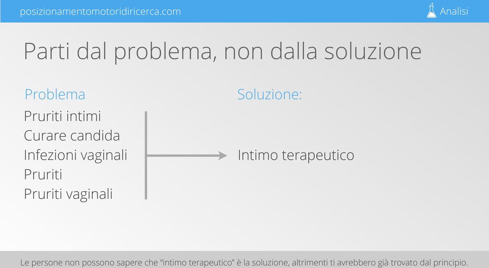 Soluzione: Intimo terapeutico Le persone non possono sapere che