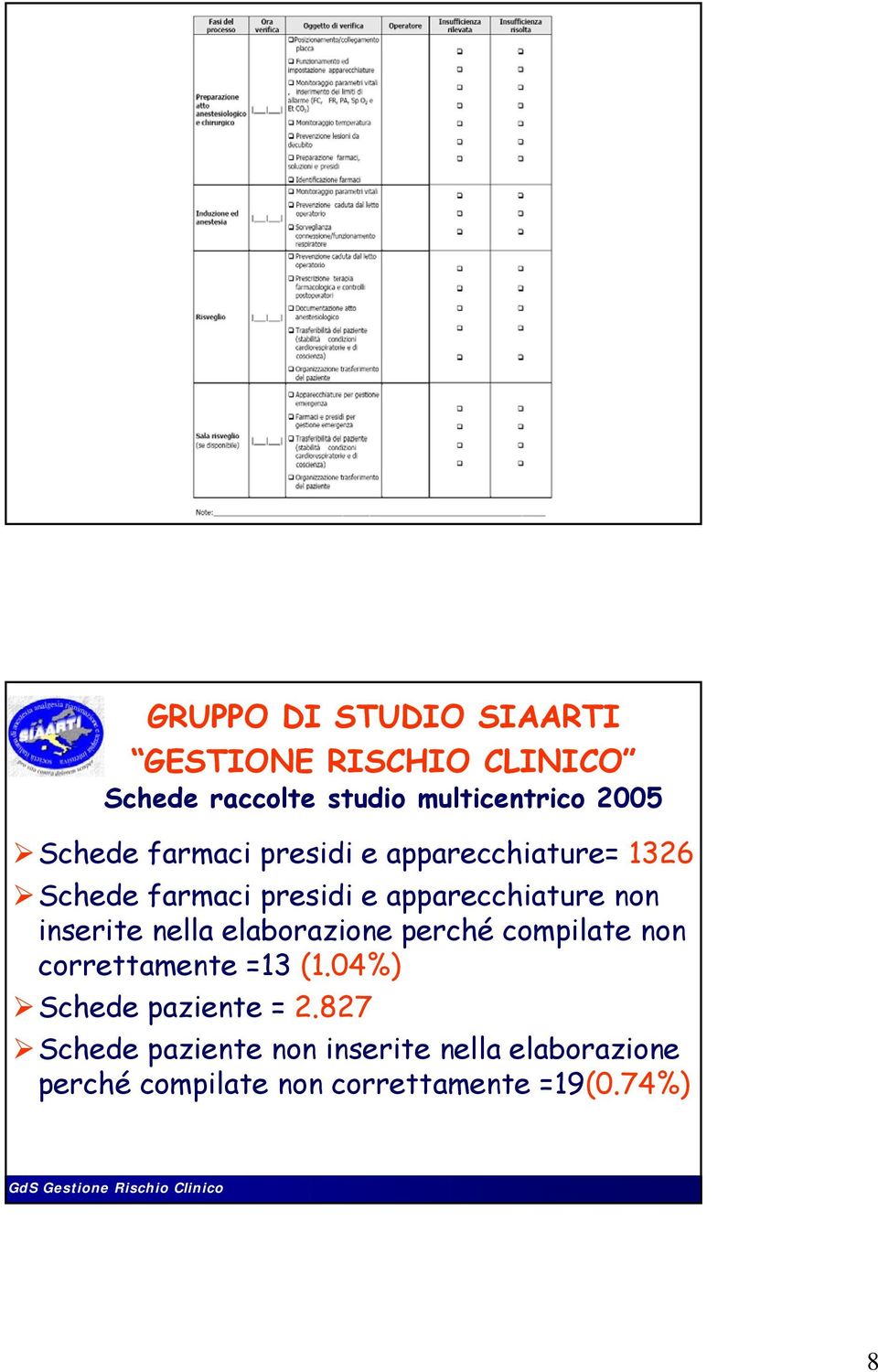 elaborazione perché compilate non correttamente =13 (1.4%) Schede paziente = 2.