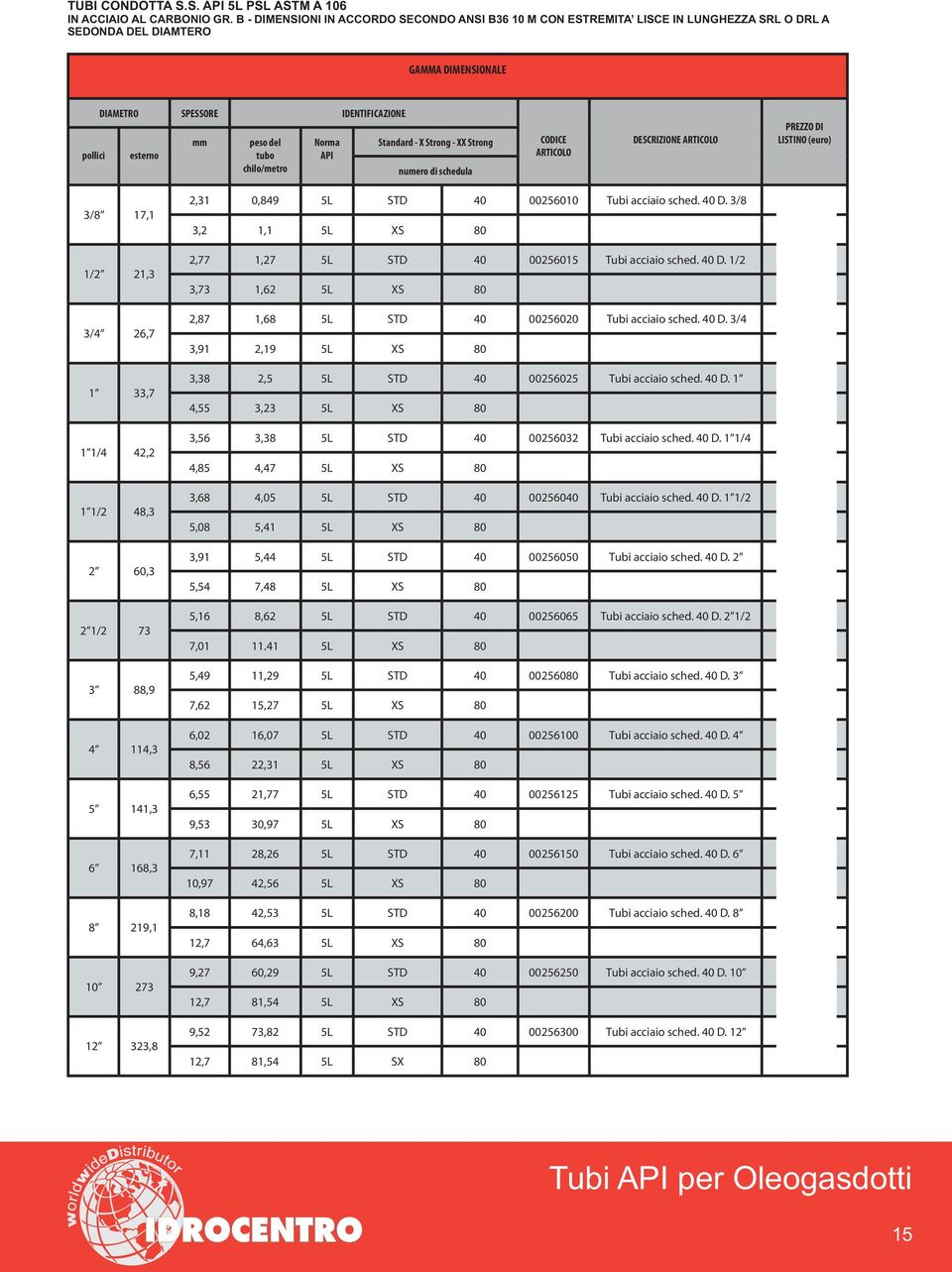 API IDENTIFICAZIONE Standard X Strong XX Strong numero di schedula () 3/ 17,1 2,31 3,2 0,9 1,1 5L 5L STD XS 0 006010 Tubi acciaio sched. 0 D.