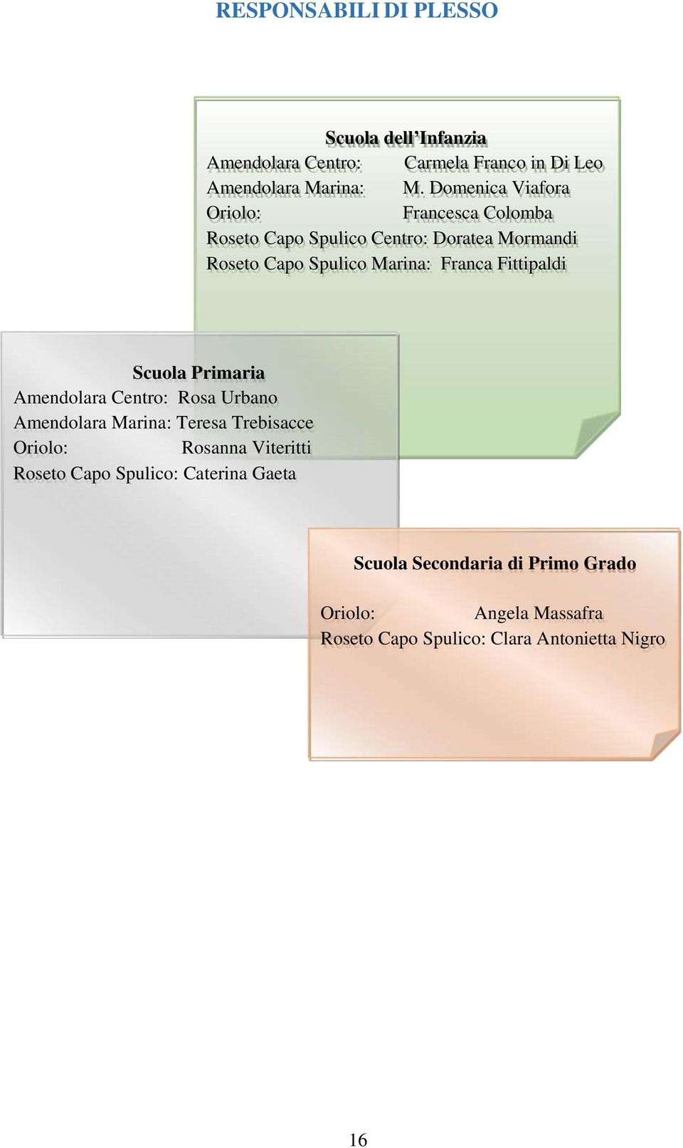 Fittipaldi Scuola Primaria Amendolara Centro: Rosa Urbano Amendolara Marina: Teresa Trebisacce Oriolo: Rosanna Viteritti