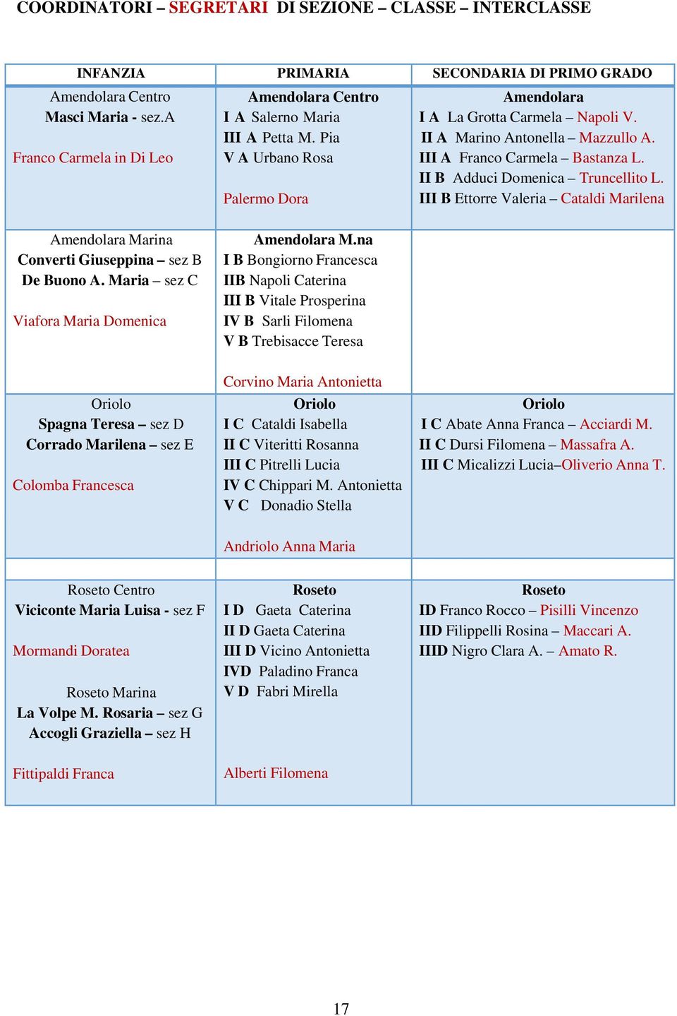 III A Franco Carmela Bastanza L. II B Adduci Domenica Truncellito L. III B Ettorre Valeria Cataldi Marilena Amendolara Marina Converti Giuseppina sez B De Buono A.