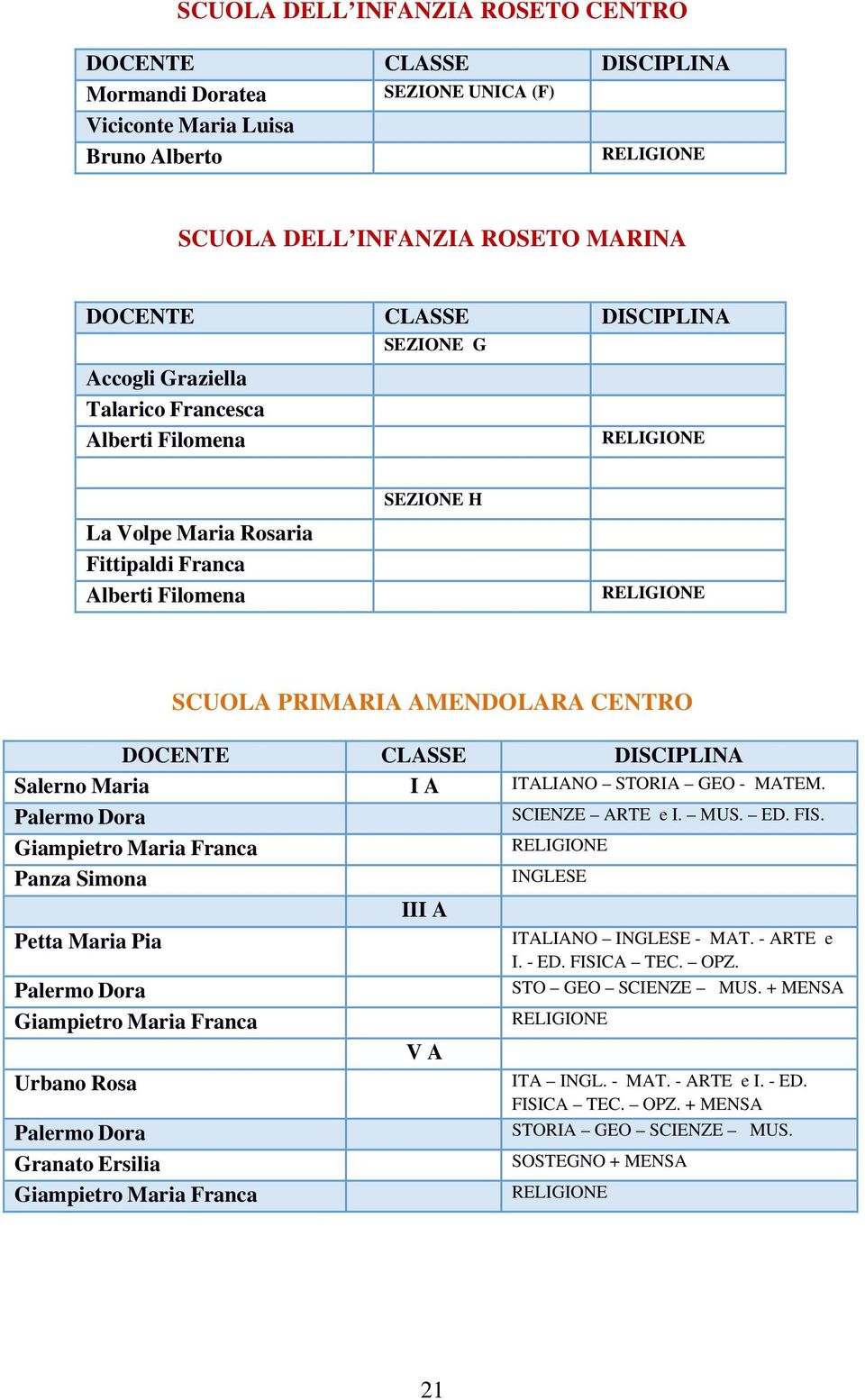 Palermo Dora SCIENZE ARTE e I. MUS. ED. FIS.