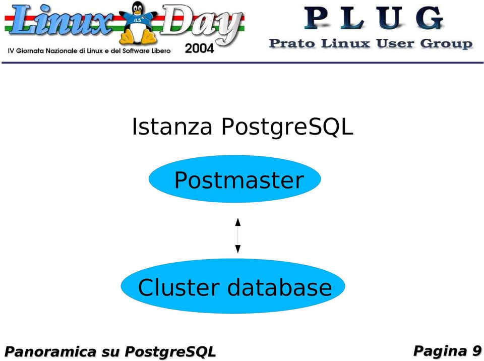 database Panoramica