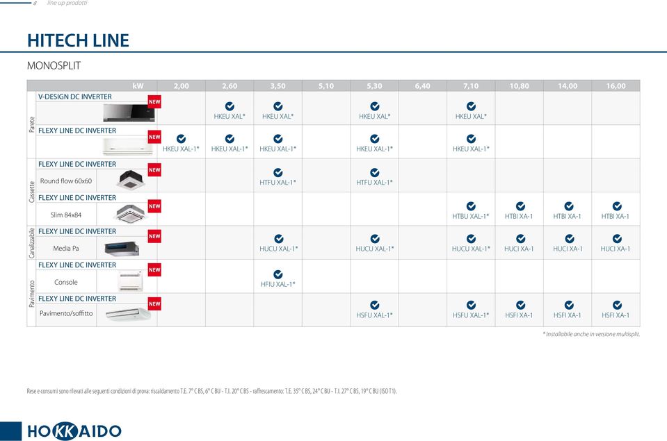 Canalizzabile FLEXY LINE DC INVERTER Media Pa HUCU XAL-1* HUCU XAL-1* HUCU XAL-1* HUCI XA-1 HUCI XA-1 HUCI XA-1 FLEXY LINE DC INVERTER Pavimento Console FLEXY LINE DC INVERTER Pavimento/soffitto HFIU
