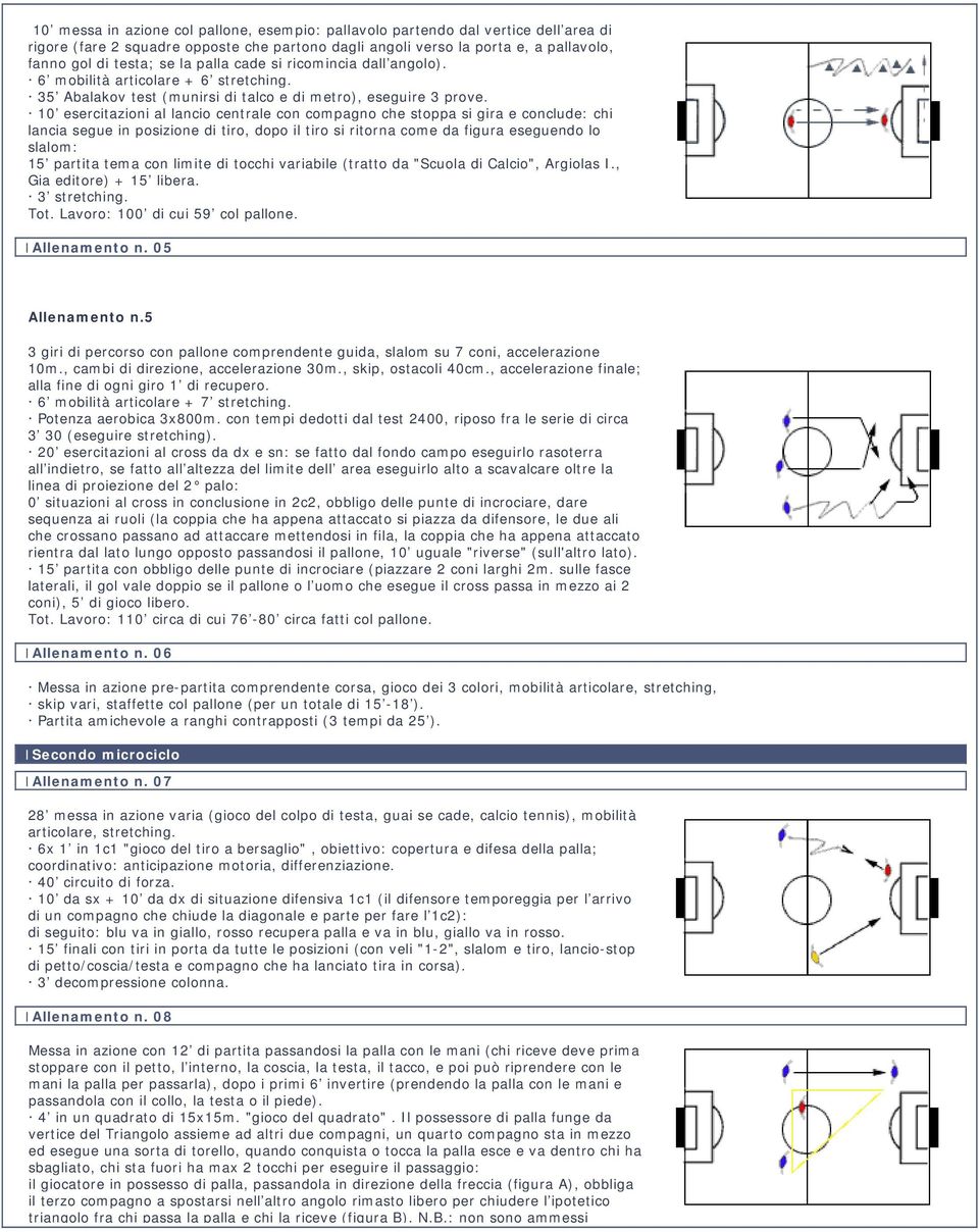 10 esercitazioni al lancio centrale con compagno che stoppa si gira e conclude: chi lancia segue in posizione di tiro, dopo il tiro si ritorna come da figura eseguendo lo slalom: 15 partita tema con