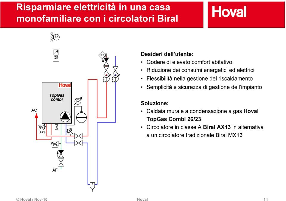 Semplicità e sicurezza di gestione dell impianto Soluzione: Caldaia murale a condensazione a gas Hoval TopGas