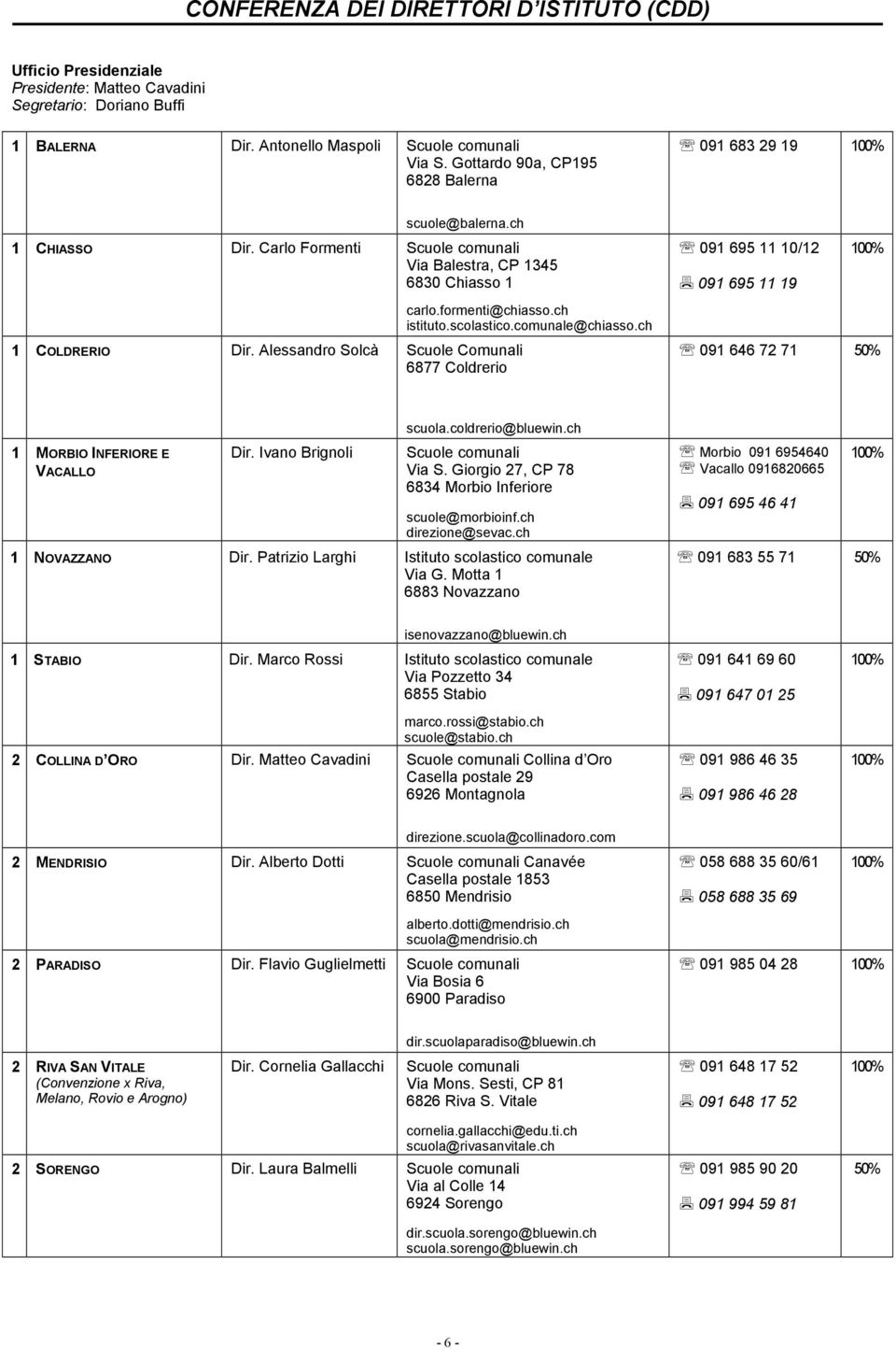 Alessandro Solcà Scuole Comunali 6877 Coldrerio carlo.formenti@chiasso.ch istituto.scolastico.comunale@chiasso.ch 091 646 72 71 1 MORBIO INFERIORE E VACALLO Dir. Ivano Brignoli scuola.