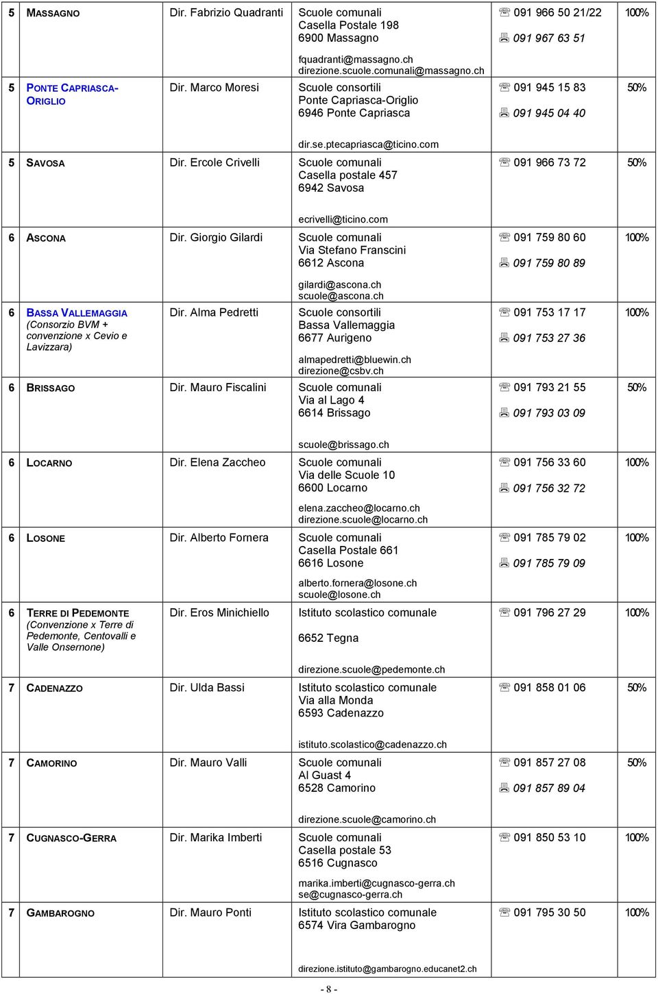 Ercole Crivelli Scuole comunali Casella postale 457 6942 Savosa 091 966 73 72 ecrivelli@ticino.com 6 ASCONA Dir.